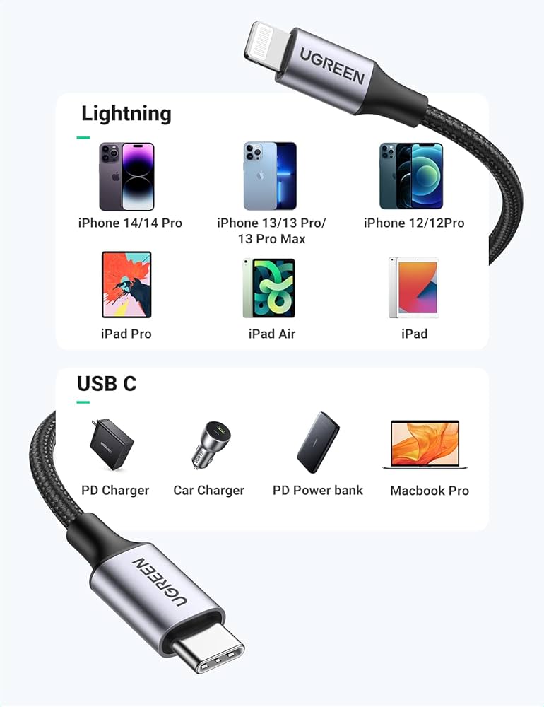 Cable de carga Ugreen USB-C a Lightning (Certificación MFi Oficial)